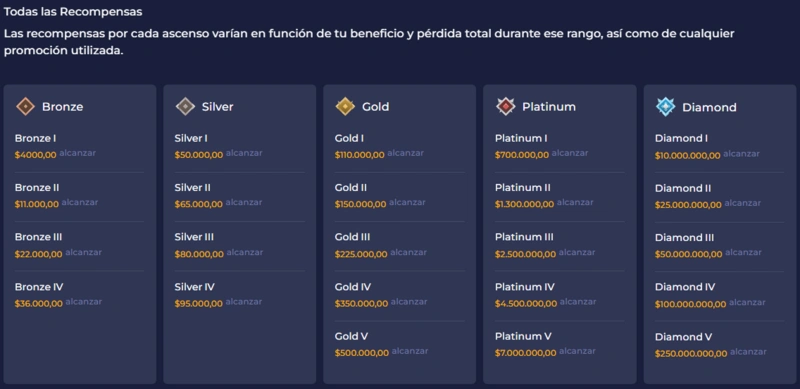 rainbet vip page